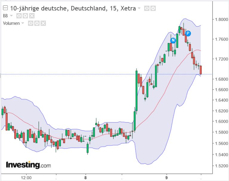 Vonovia Aktie 1332157