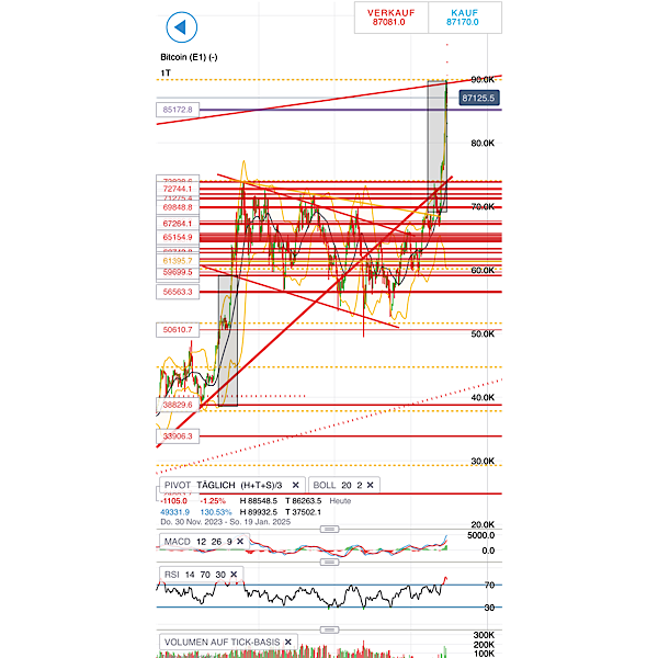 2024-QV-GDAXi-DJ-GOLD-EURUSD-JPY 1457558