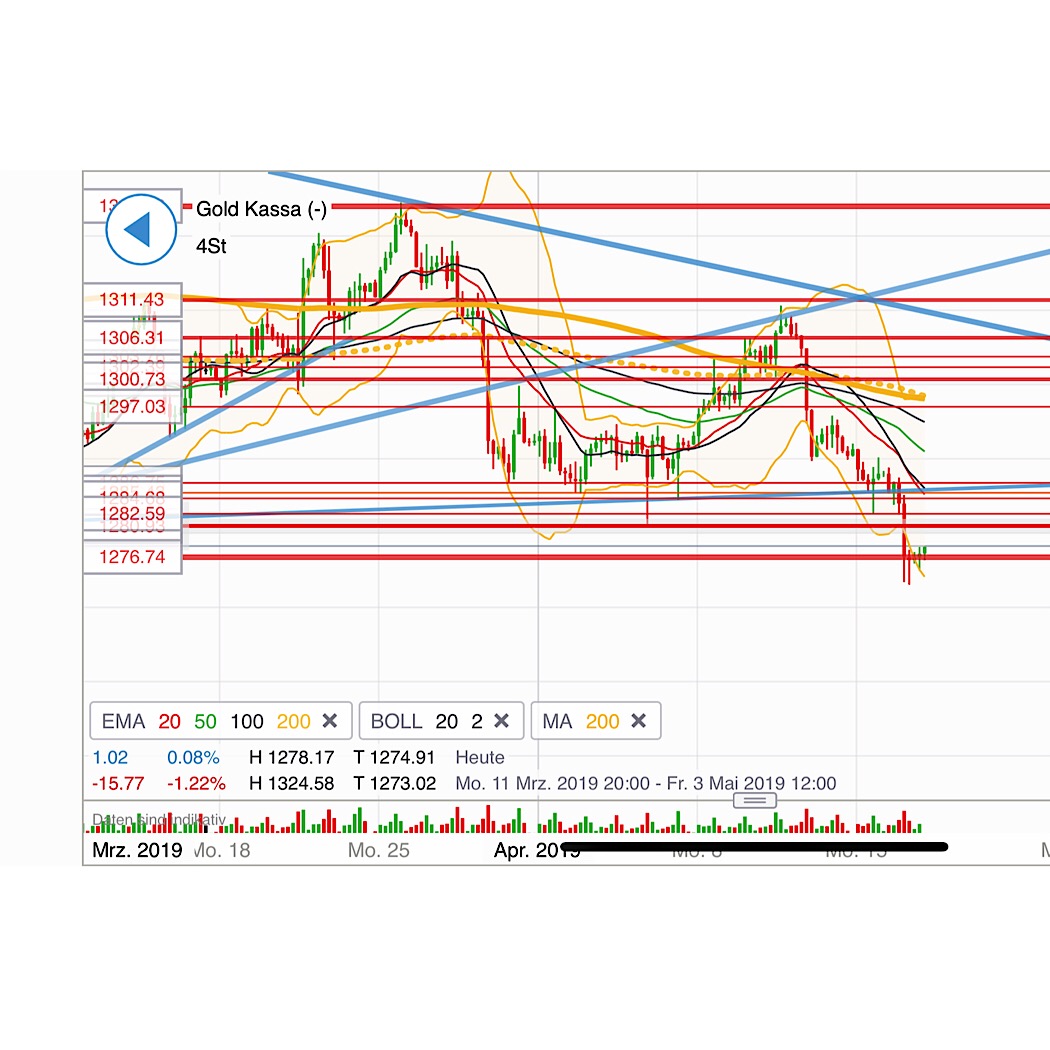 2019 QV-GDAXi-DJ-GOLD-EURUSD- JPY 1107532