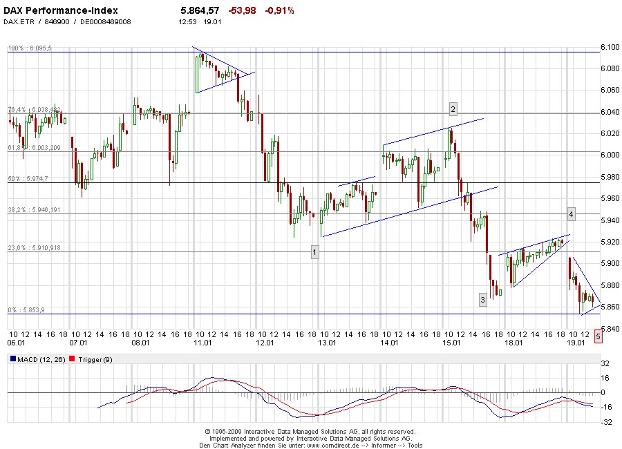 Quo Vadis Dax 2010 - Das Original 292840