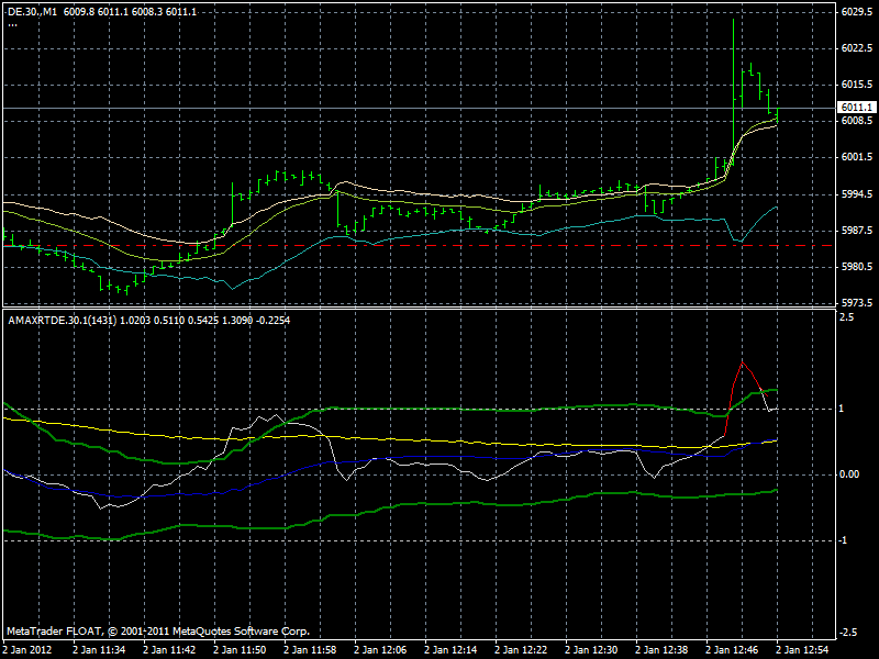 Quo Vadis Dax 2012 - Krise ohne Ende? 472628