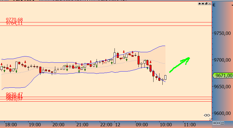 DAX trade 755833