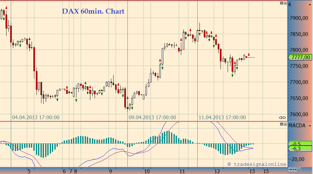 2013 QV DAX-DJ-GOLD-EURUSD-JPY 597085