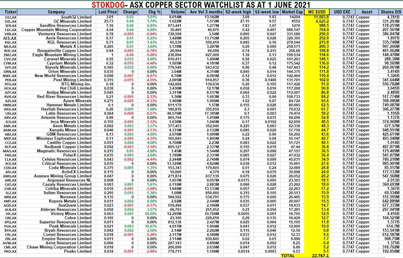 Precious Metals - Rohstoffe 1256100