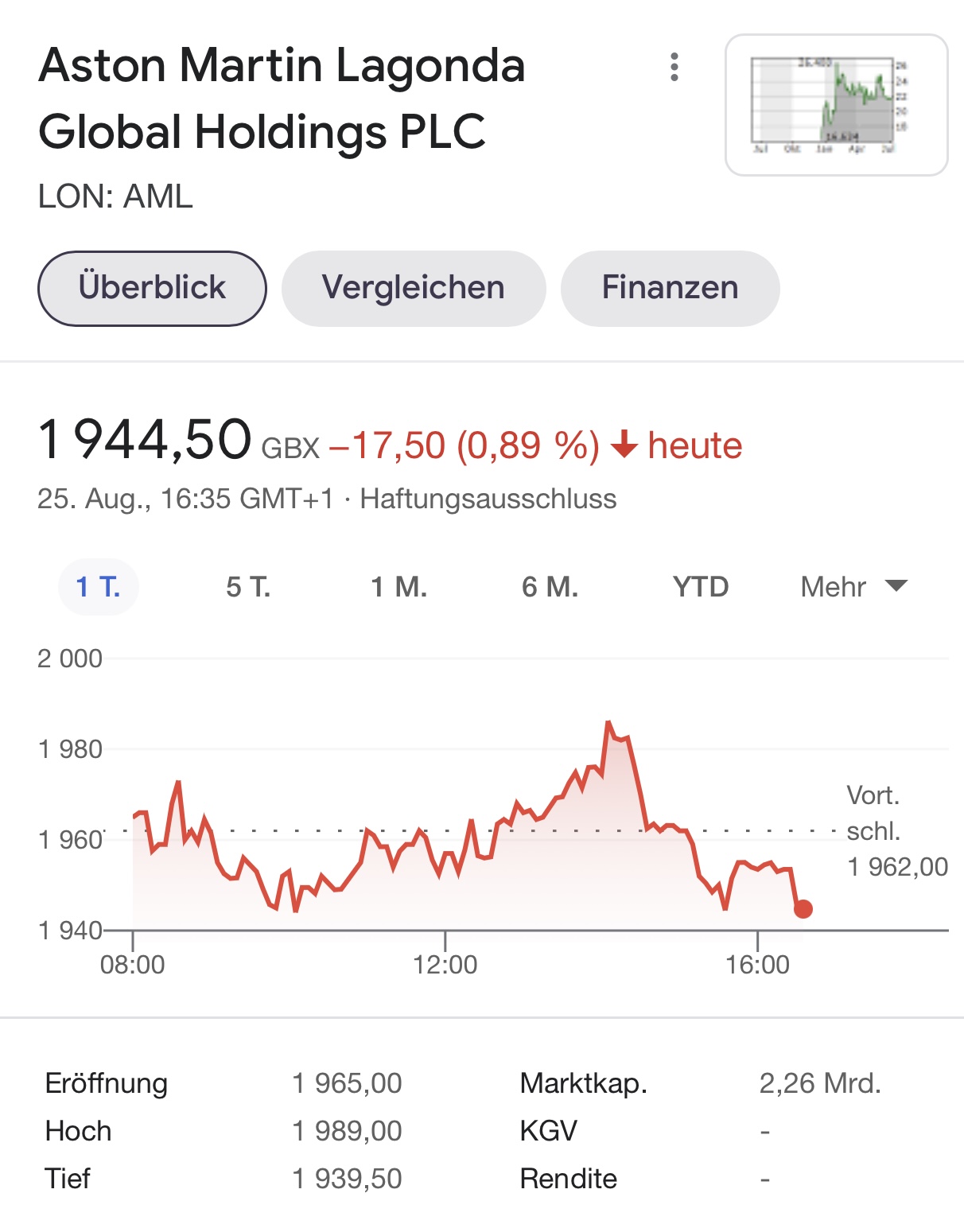 Aston Martin (WKN A2QJD4) 1270858