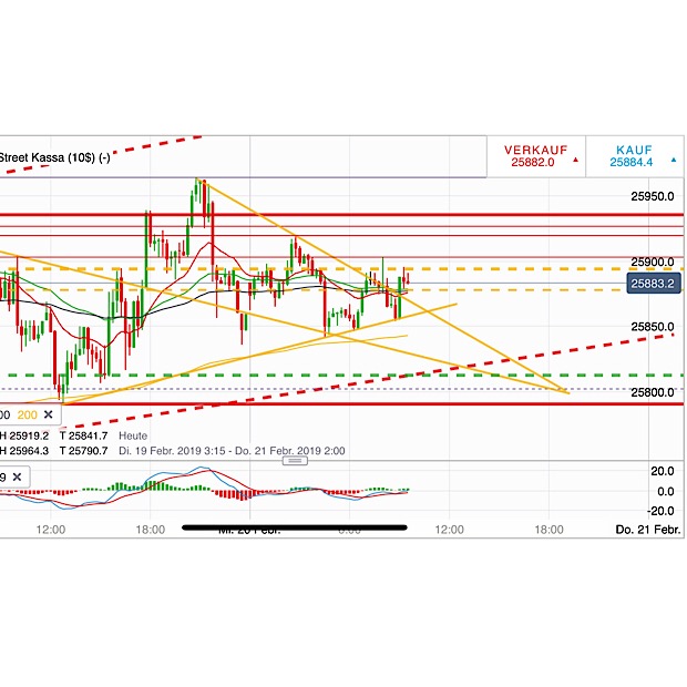 2019 QV-GDAXi-DJ-GOLD-EURUSD- JPY 1097781