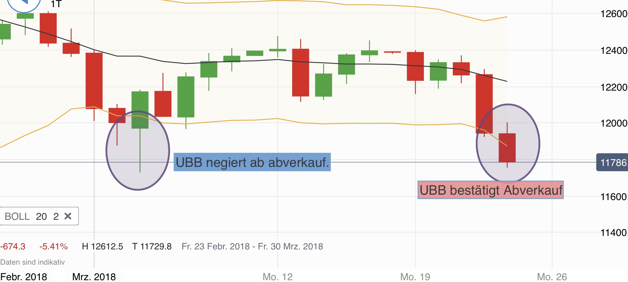 2018 QV-GDAXi-DJ-GOLD-EURUSD-JPY 1046937