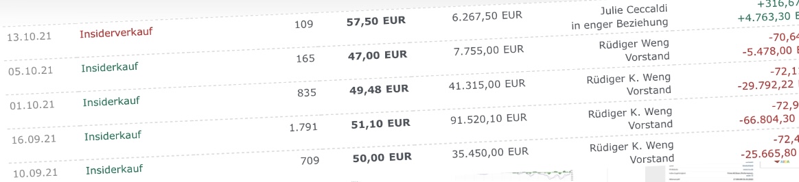 WENG FINE ART (518160) Geld mit Kunst... 1330506