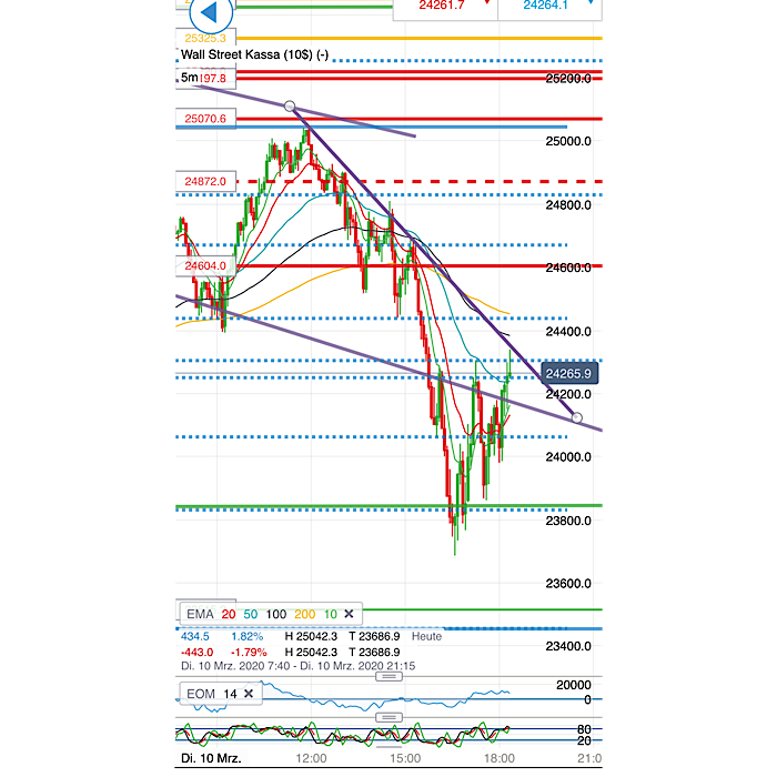 2020 QV-GDAXi-DJ-GOLD-EURUSD-JPY 1165493