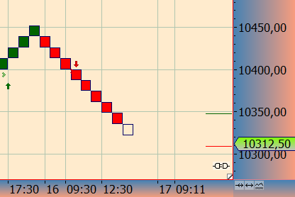 2016 QV DAX-DJ-GOLD-EURUSD-JPY 939693