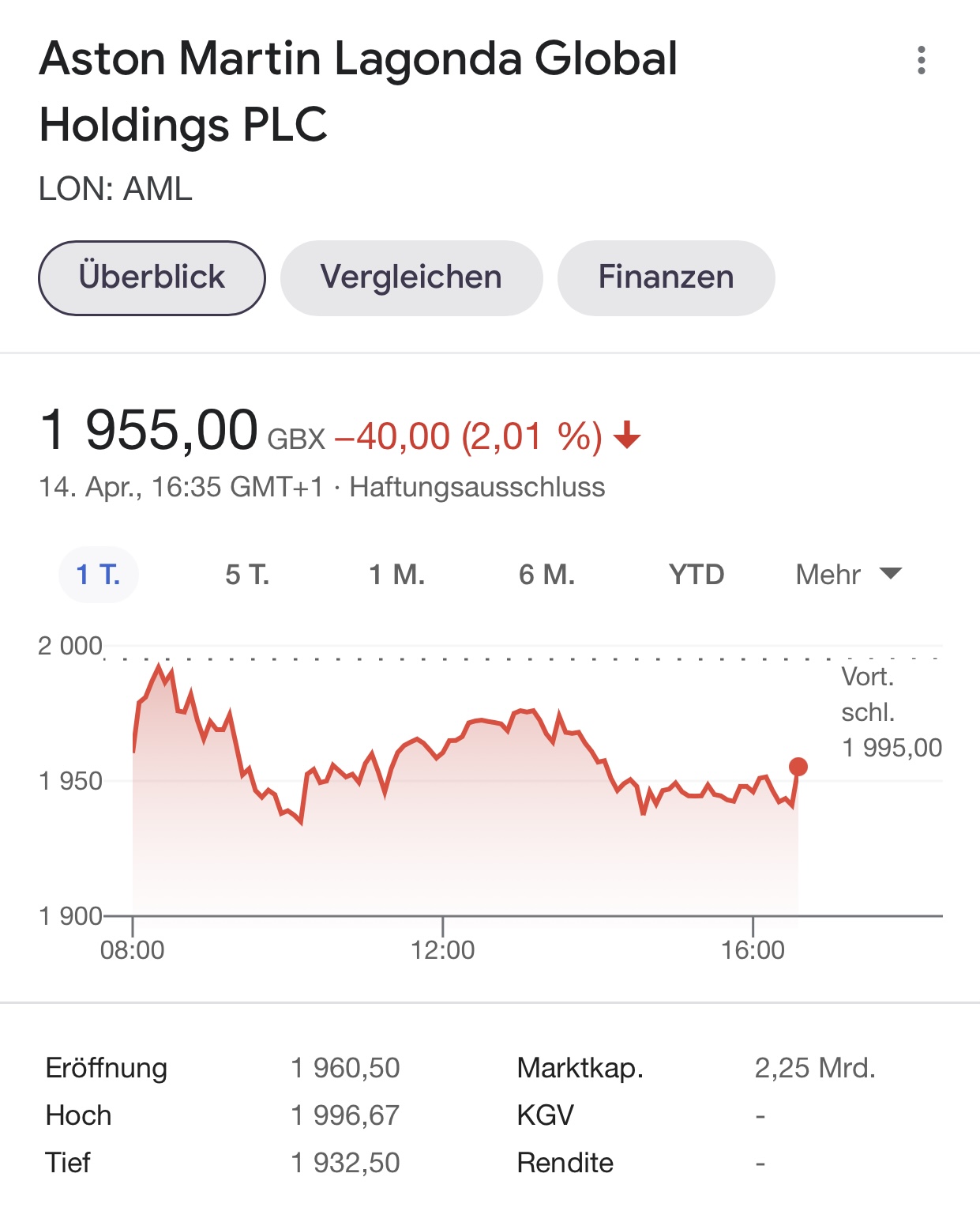 Aston Martin (WKN A2QJD4) 1246435