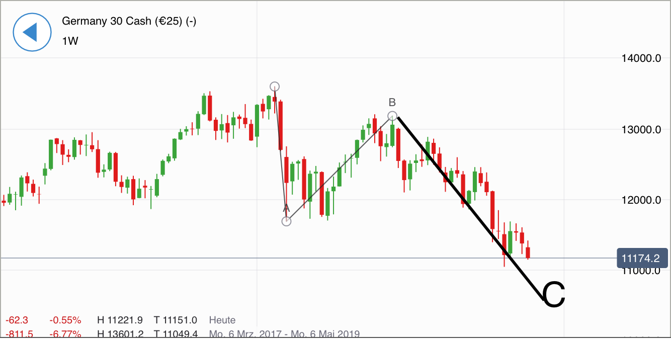 Krofitime Trading 1083712