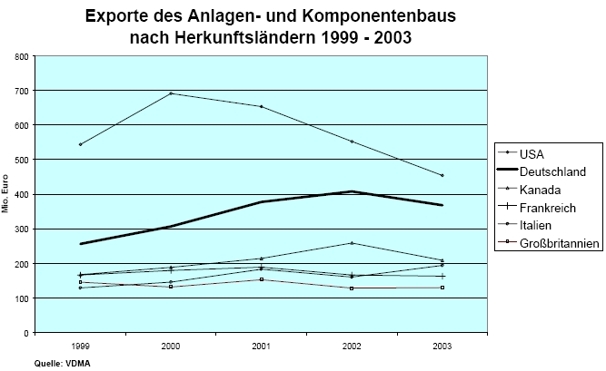 Wasseraufbereitung gleich Geld drucken? 152494