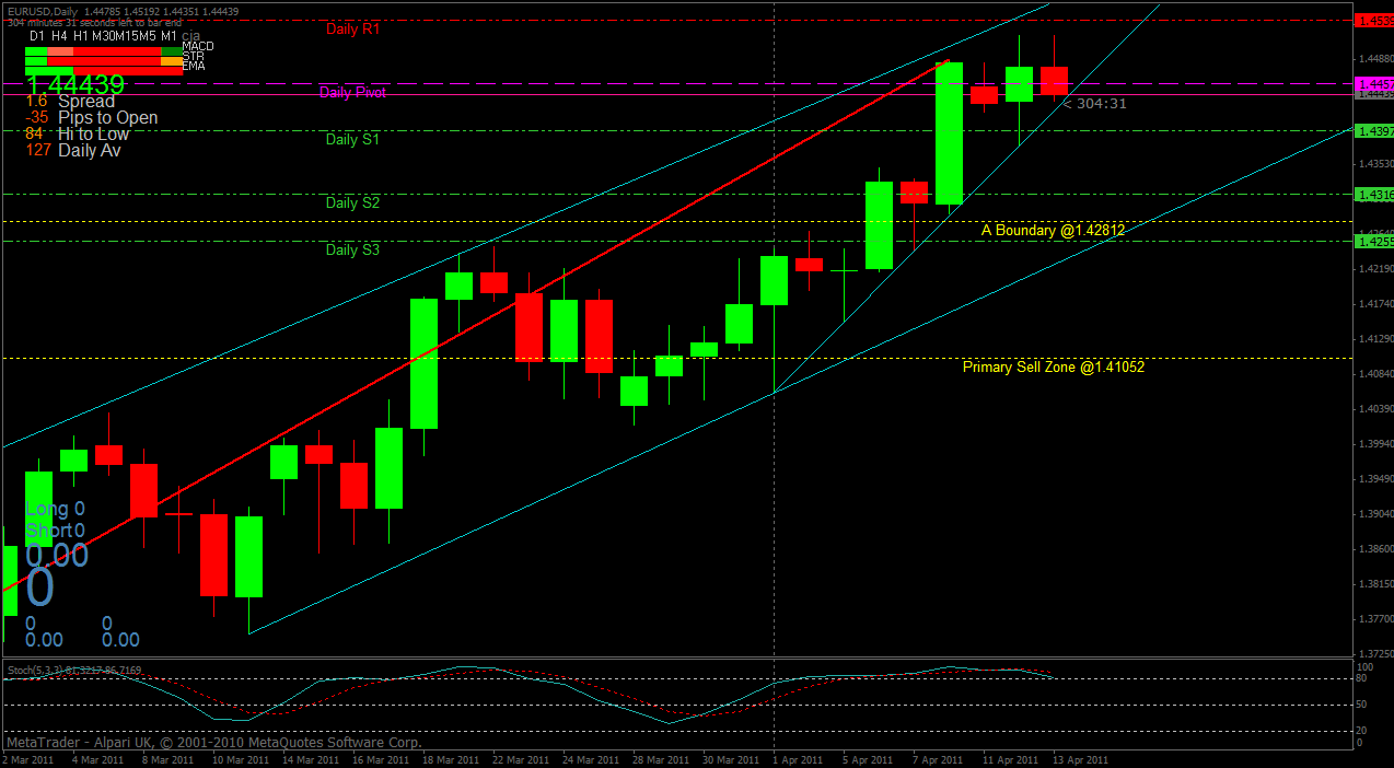 Der EUR/USD 2,0 Thread 395558