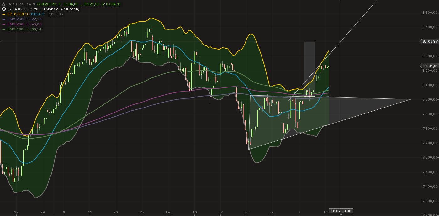 Quo Vadis Dax 2013 - Up, dank Liquidität 624220