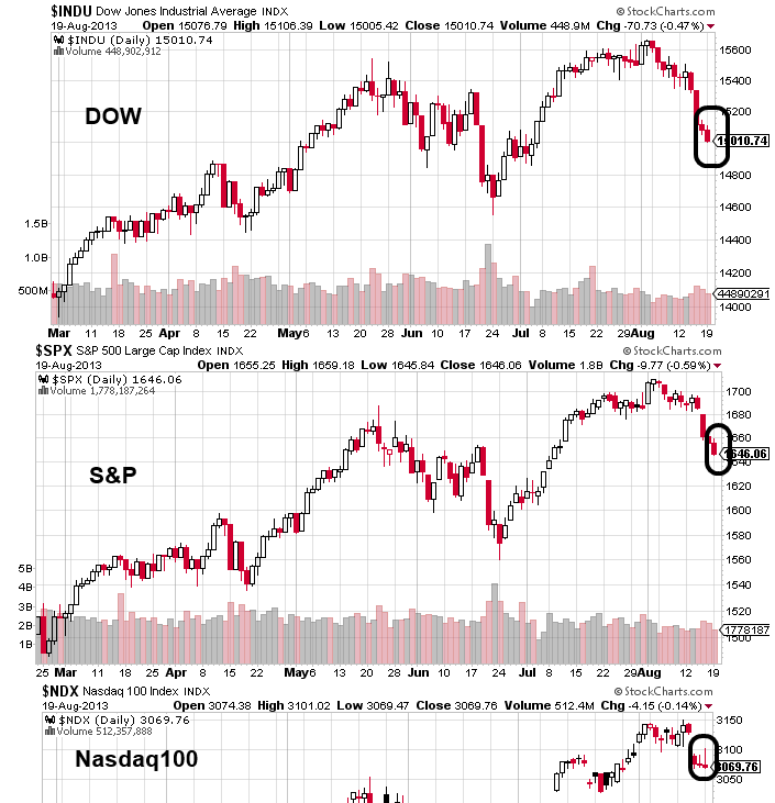 Quo Vadis Dax 2013 - Up, dank Liquidität 635822