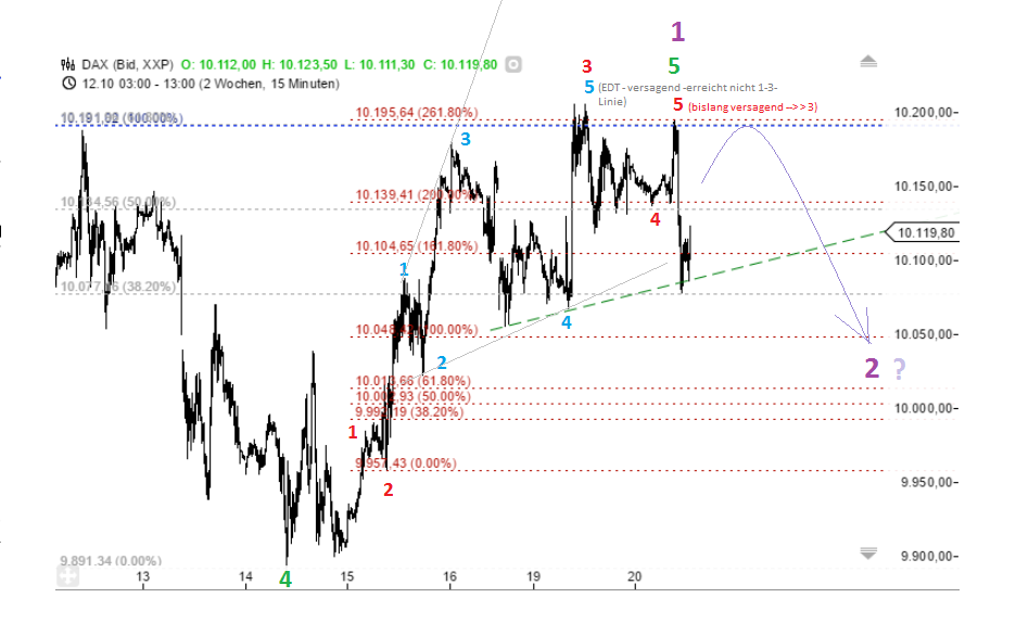 QuoVadisDax - das Original - Nachfolgethread 865873