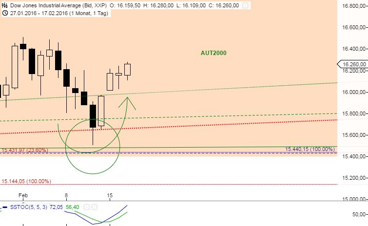 against all odds 894577
