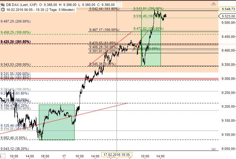 against all odds 895008