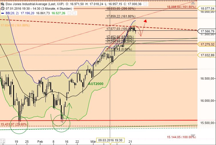 QuoVadisDax - das Original - Nachfolgethread 902865