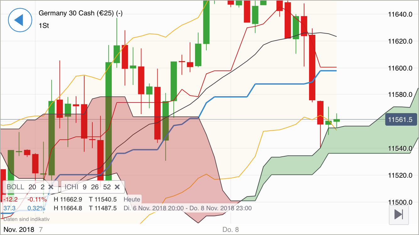 Krofitime Trading 1082015