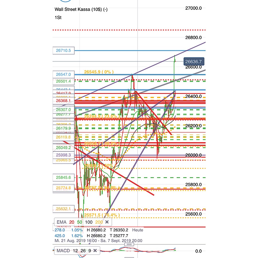 2019 QV-GDAXi-DJ-GOLD-EURUSD- JPY 1132167