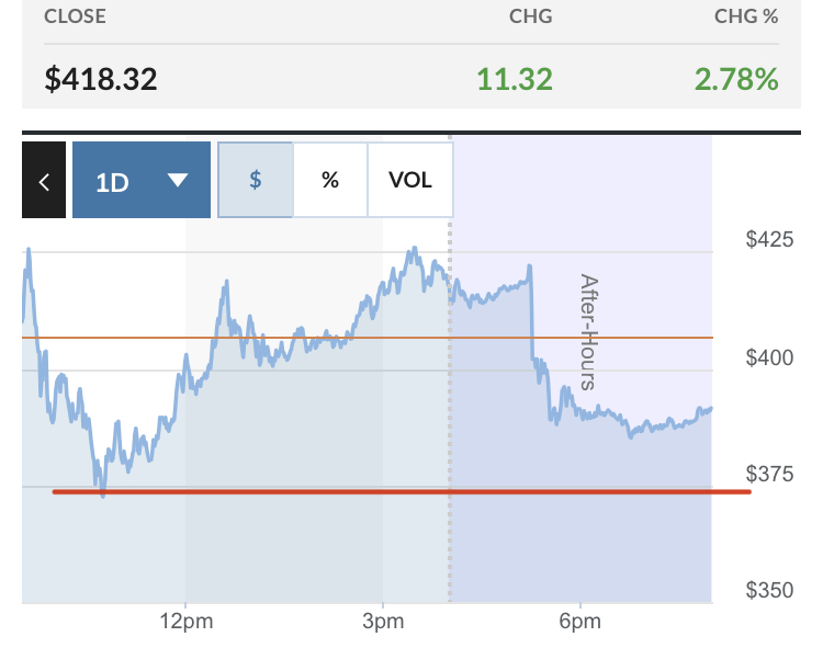 Börse ein Haifischbecken: Trade was du siehst 1199960