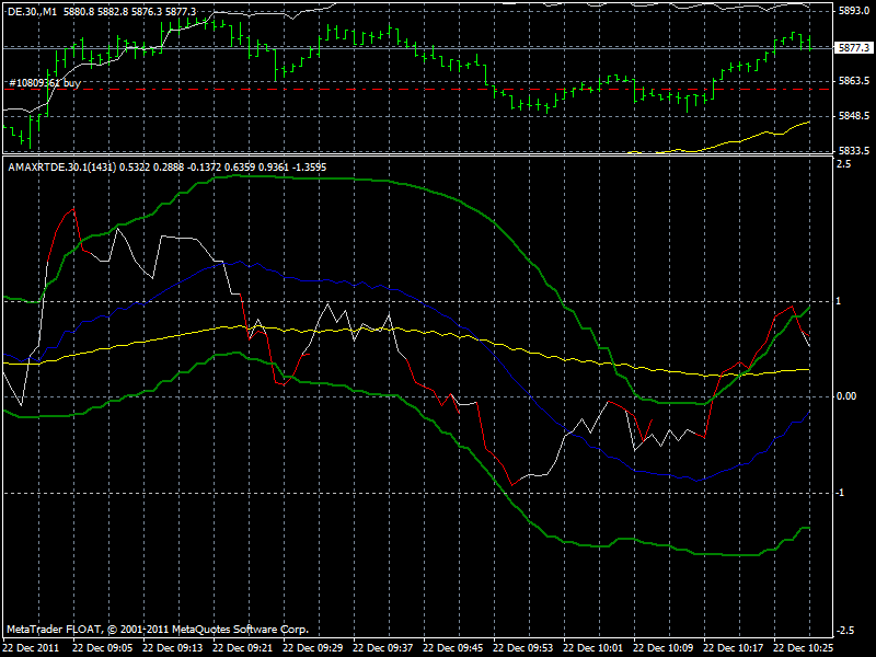 Quo Vadis Dax 2011 - All Time High? 470160