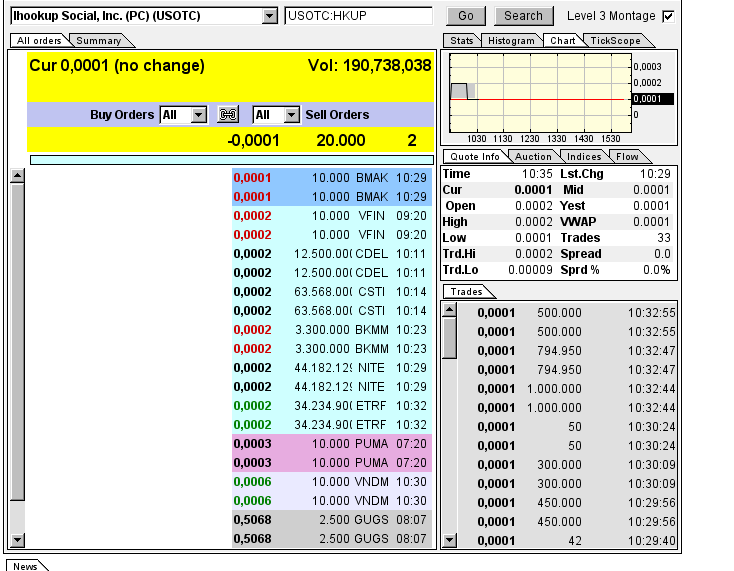 iHookup Social Inc. Aktie 792230