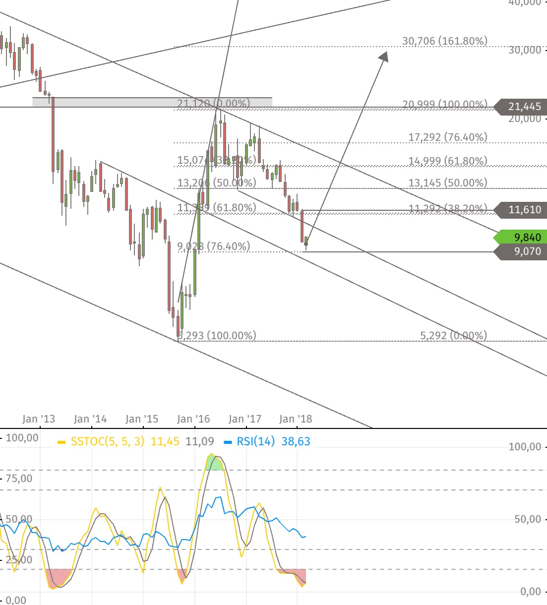 Barrick Gold 2.0 1044972