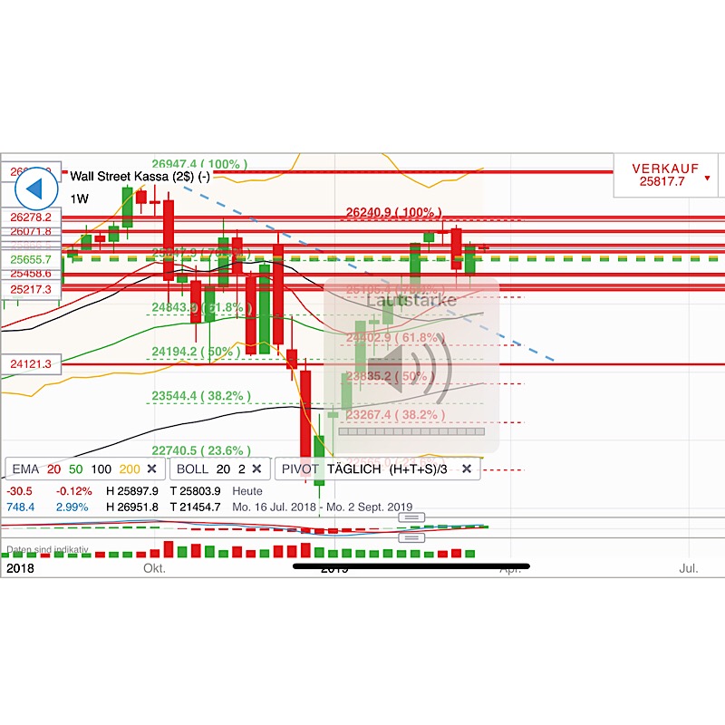 2019 QV-GDAXi-DJ-GOLD-EURUSD- JPY 1102335