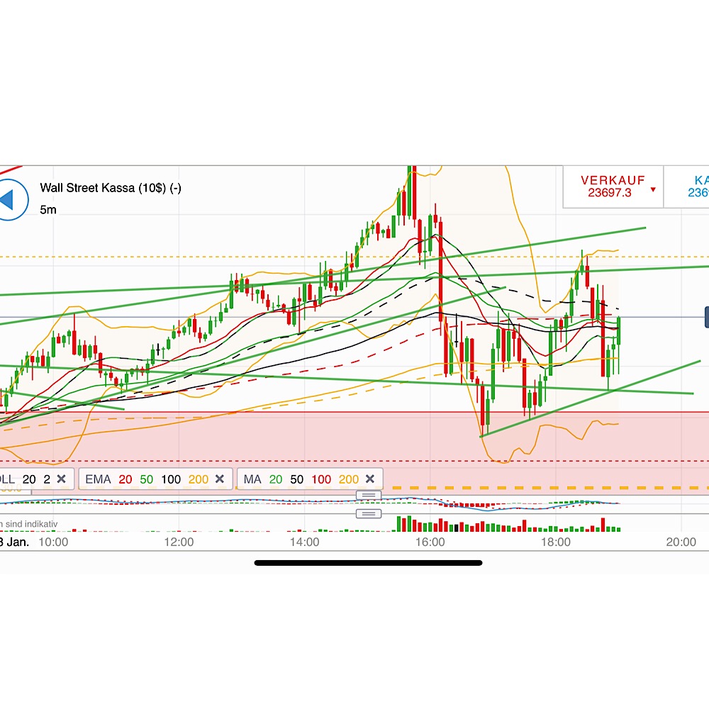 2019 QV-GDAXi-DJ-GOLD-EURUSD- JPY 1090645