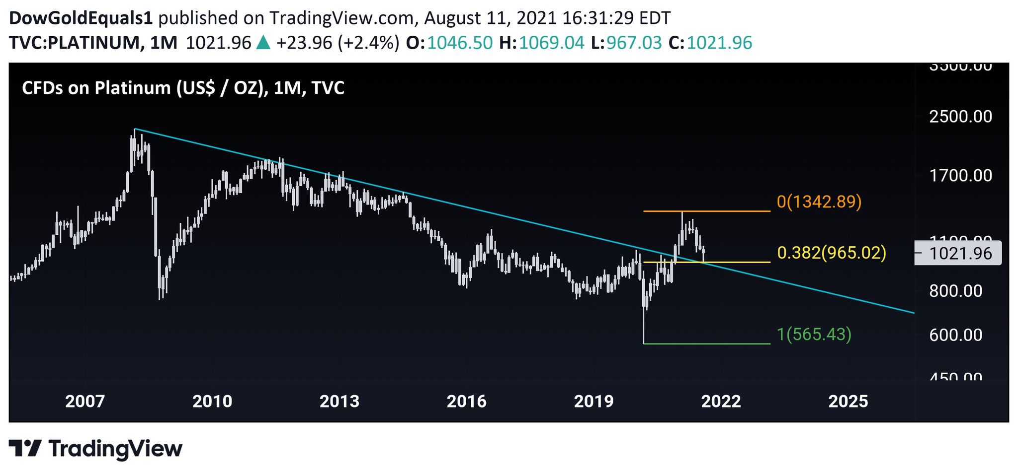 Die besten Gold-/Silberminen auf der Welt 1268608
