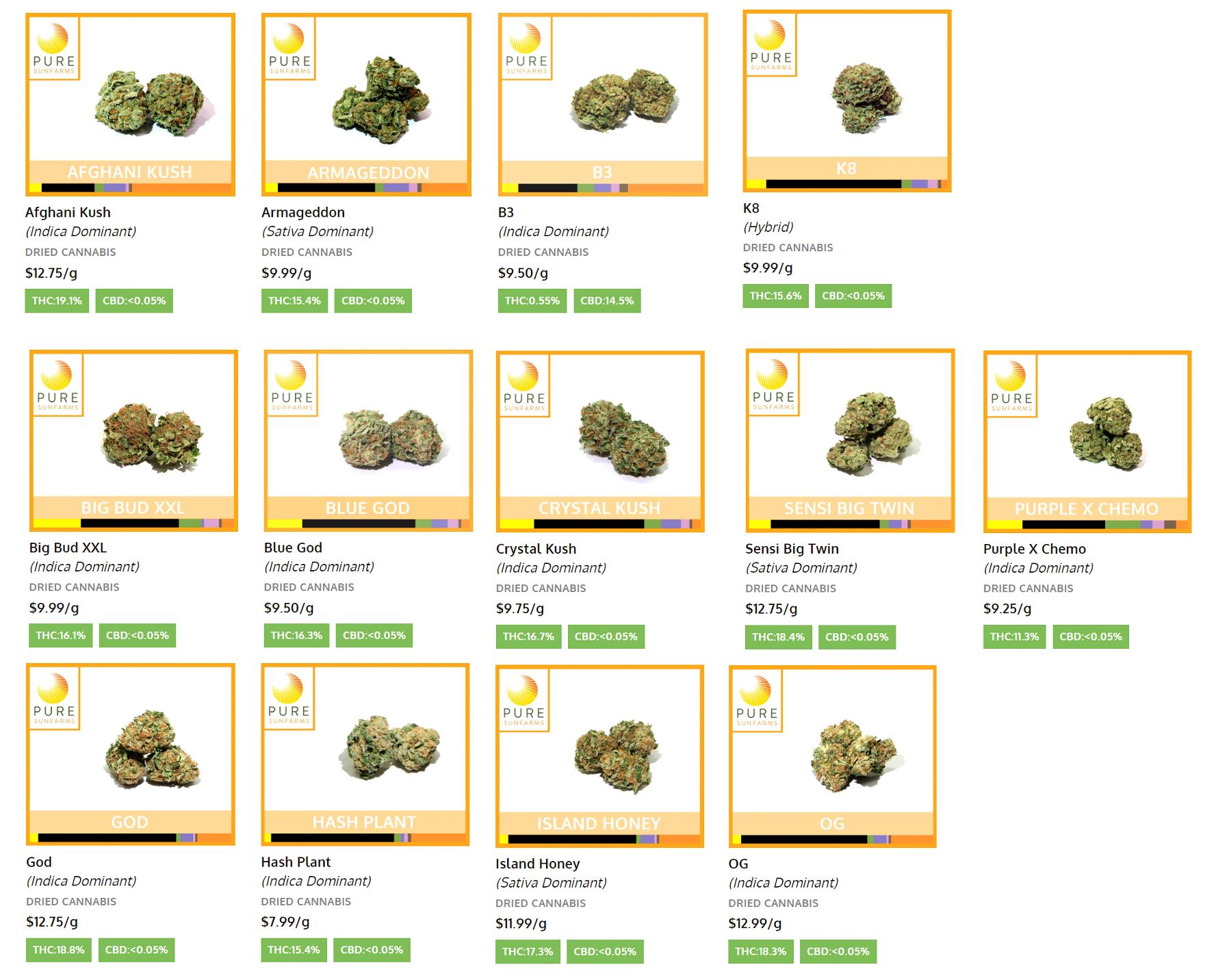 Village-Farms-Studie - KGV unter 3 realistisch? 1100890