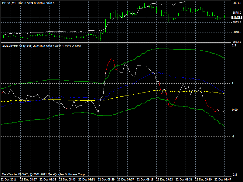 Quo Vadis Dax 2011 - All Time High? 470142