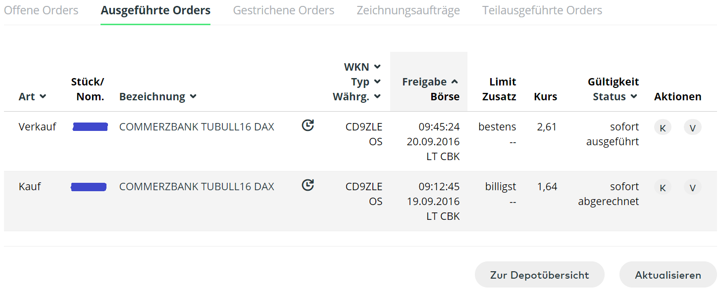 2016 QV DAX-DJ-GOLD-EURUSD-JPY 940381
