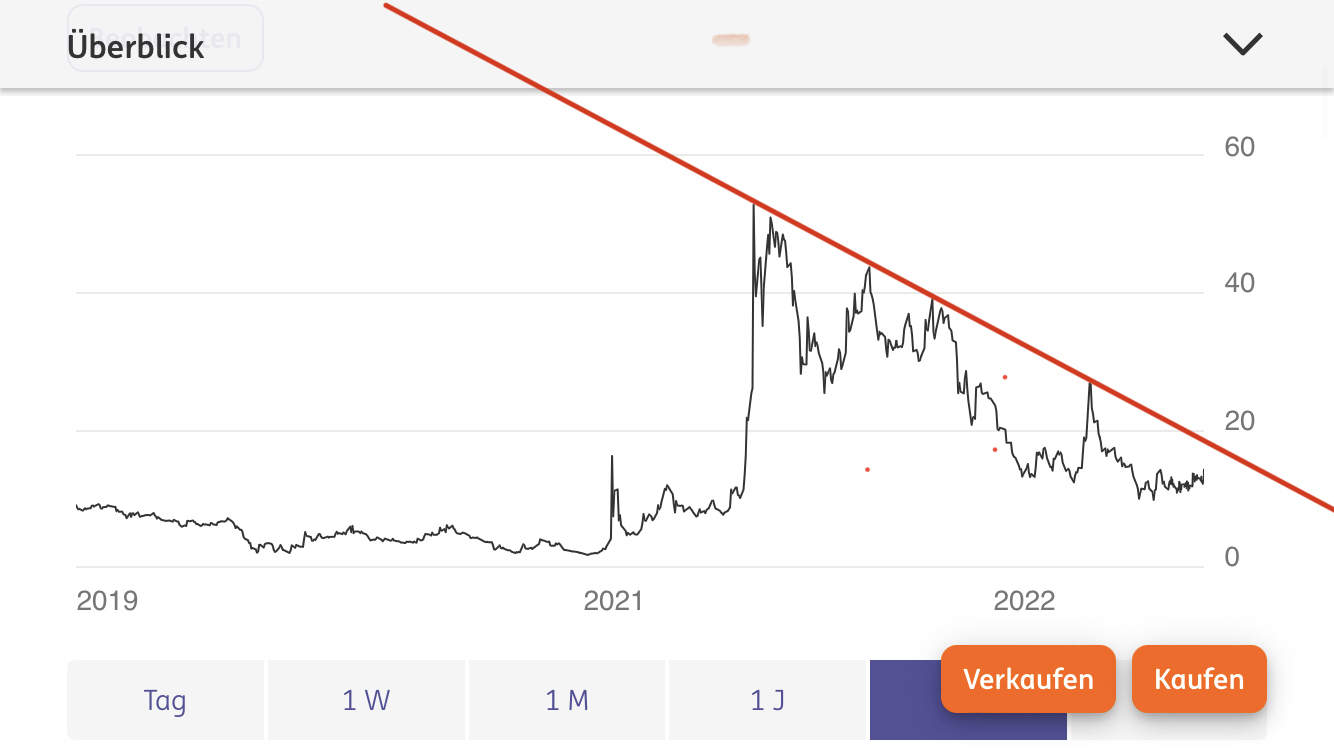 noch keiner hier interessiert... 1322937