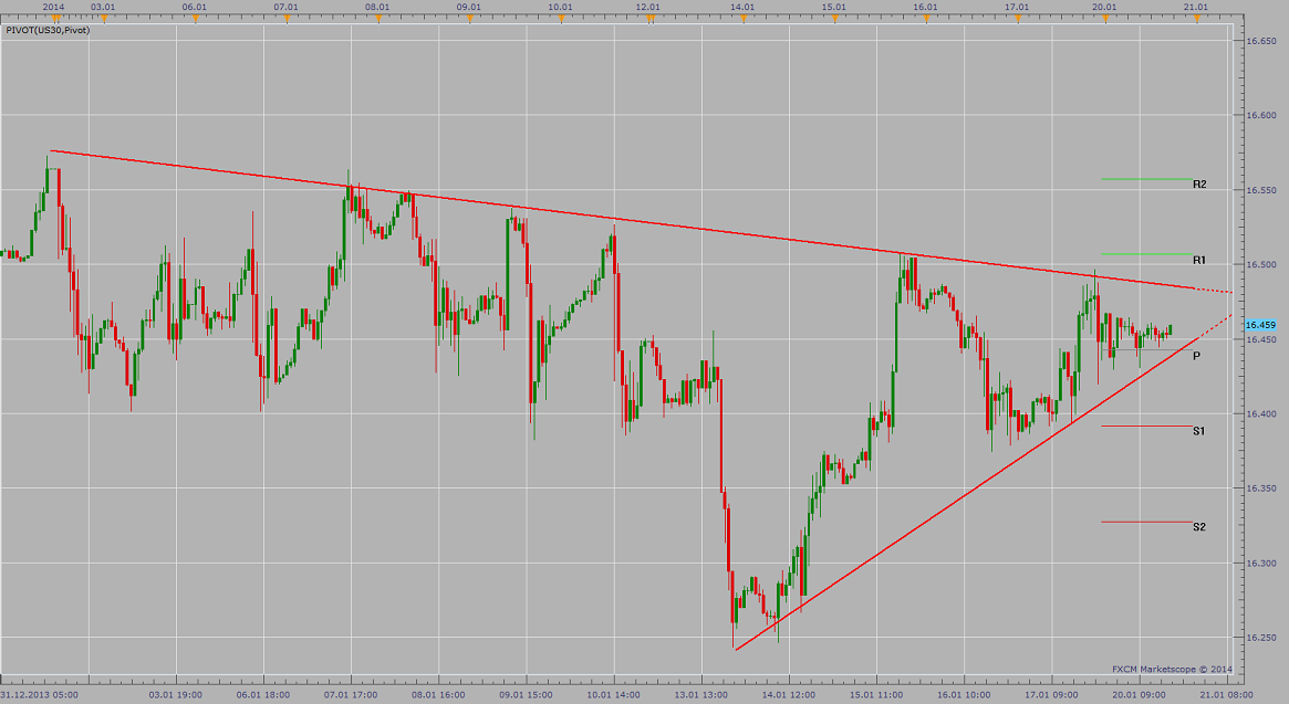 2014 QV DAX-DJ-GOLD-EURUSD-JPY 684500