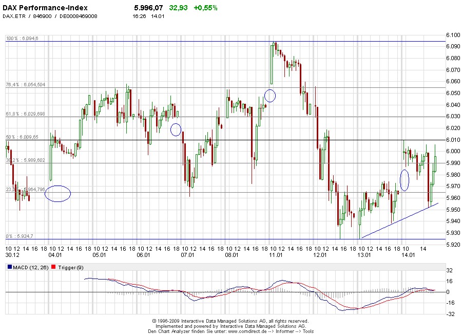 Quo Vadis Dax 2010 - Das Original 291471