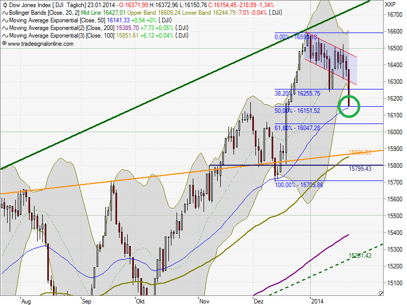 2014 QV DAX-DJ-GOLD-EURUSD-JPY 685810