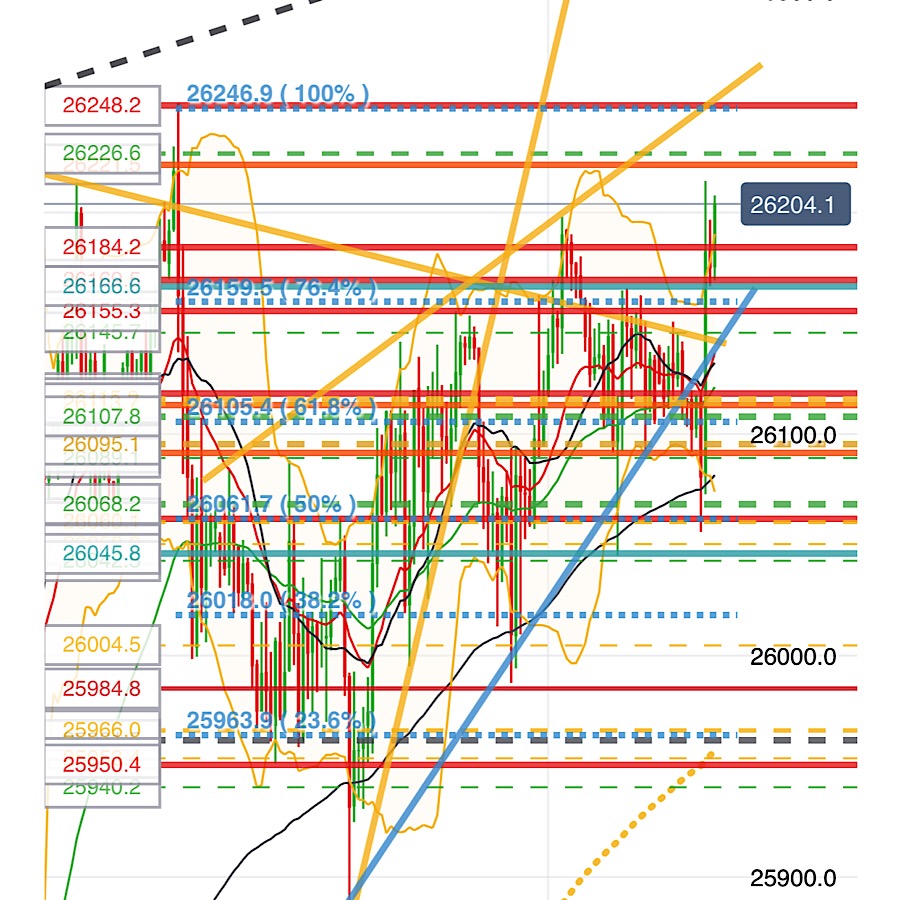 2019 QV-GDAXi-DJ-GOLD-EURUSD- JPY 1118464