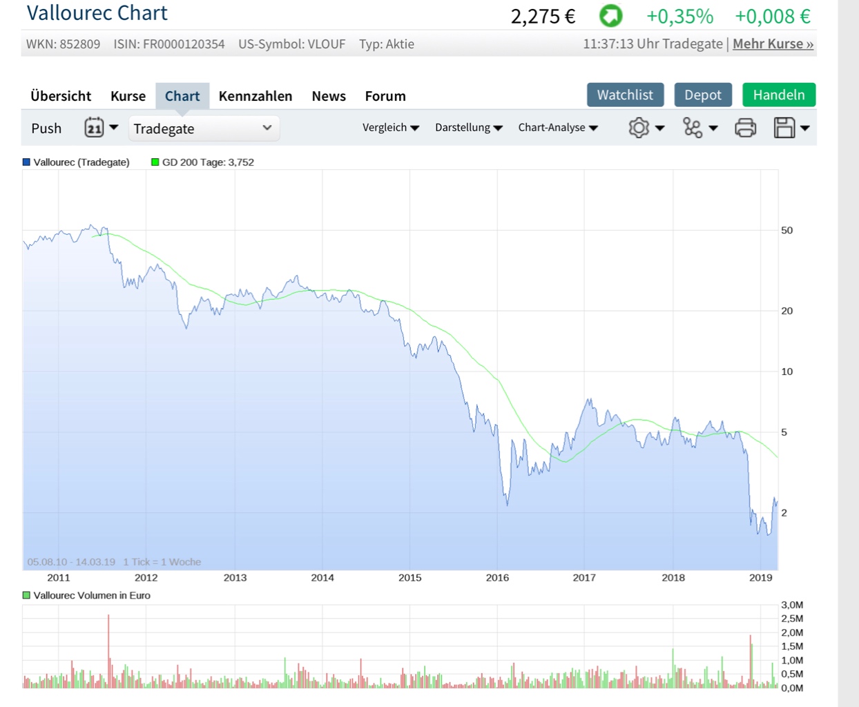 Das neue Jahr 2018 1101761