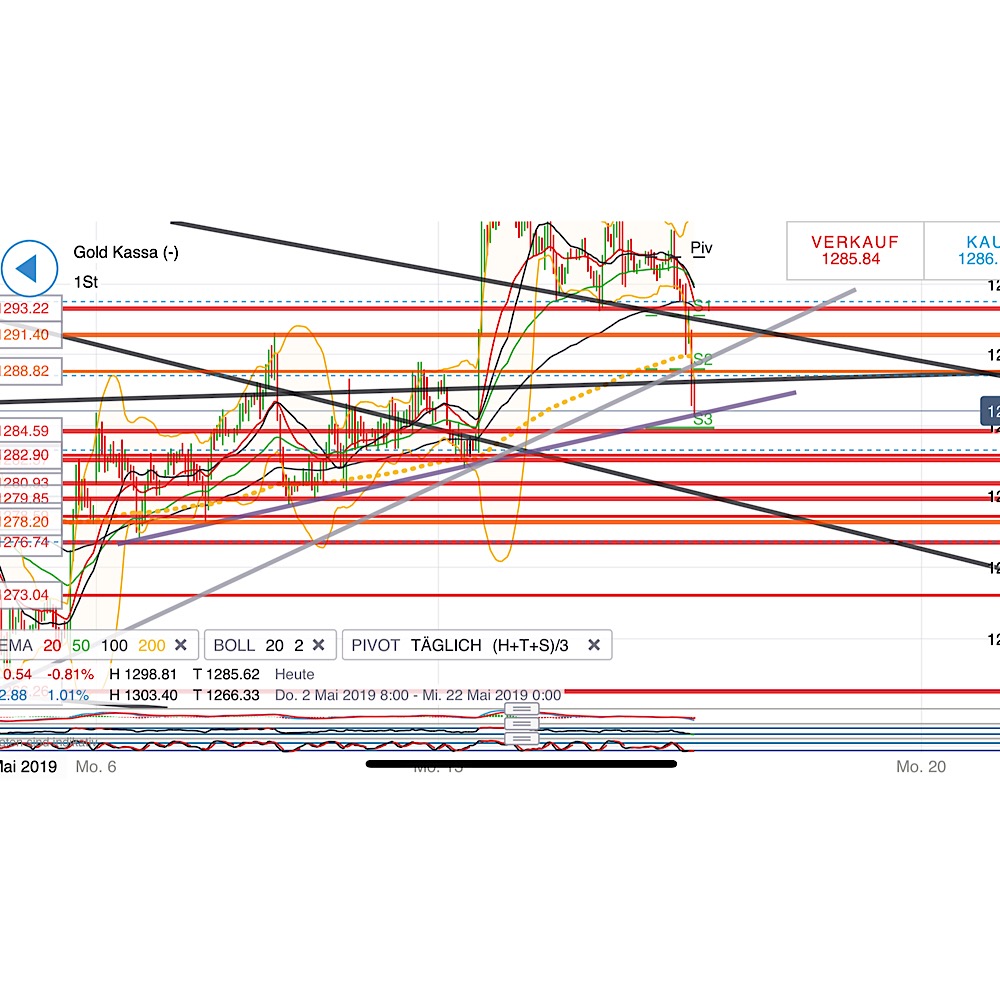 2019 QV-GDAXi-DJ-GOLD-EURUSD- JPY 1112617