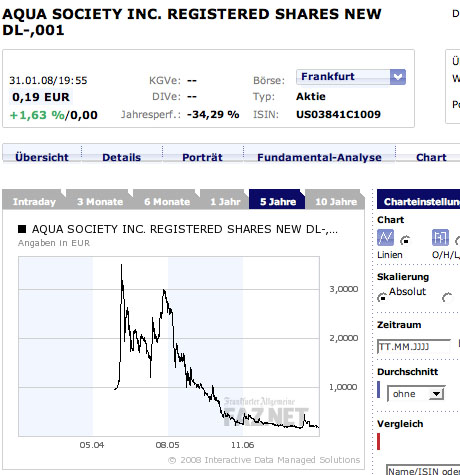 Wasseraufbereitung gleich Geld drucken? 145459