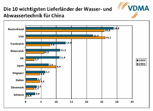Wasseraufbereitung gleich Geld drucken? 152728