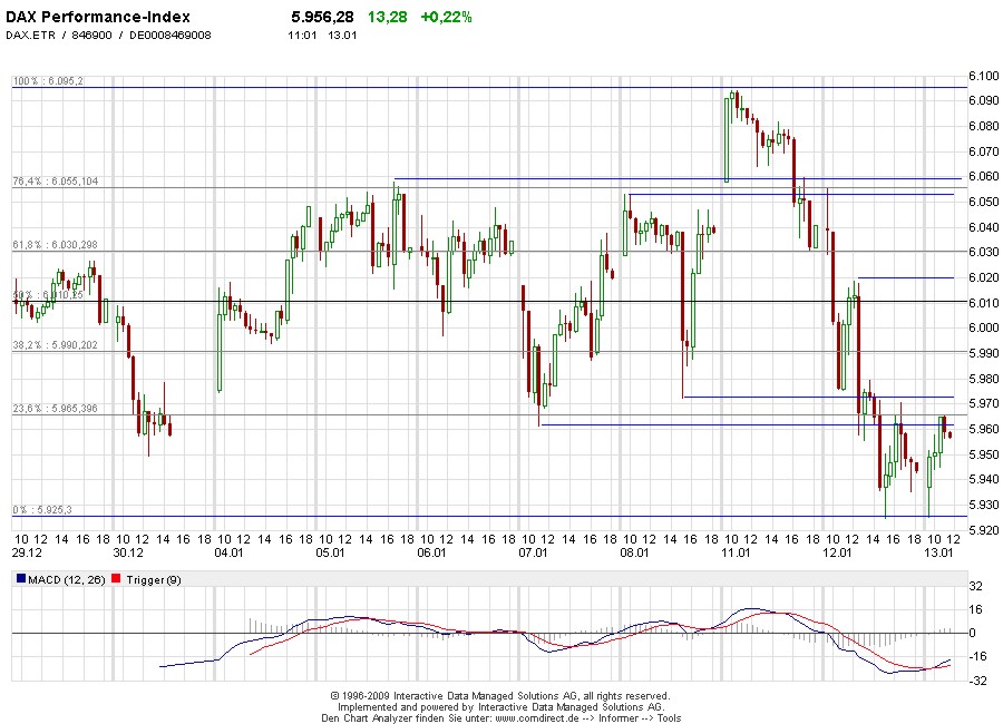 Quo Vadis Dax 2010 - Das Original 291005