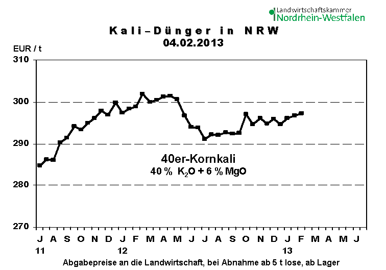 K+S: 70 Euro und mehr sind drin 578205