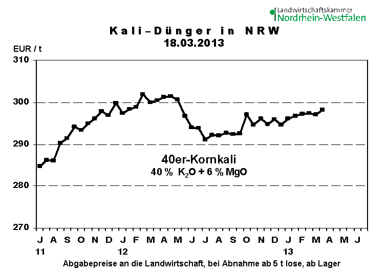 K+S: 70 Euro und mehr sind drin 589304