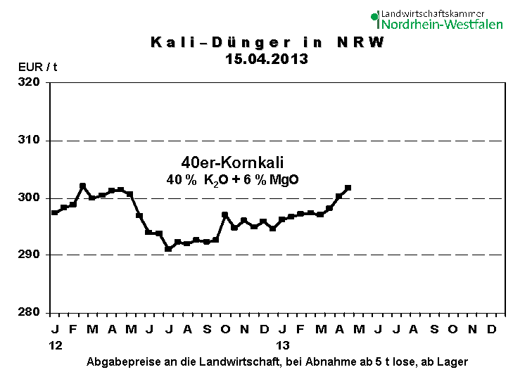 K+S: 70 Euro und mehr sind drin 597853