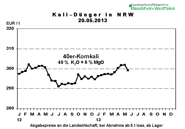 K+S: 70 Euro und mehr sind drin 609673
